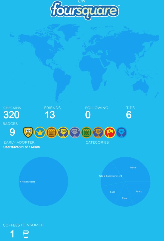 Crea una infografía a partir de tu cuenta de Foursquare