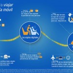 Infografía - Viajes con tecnología móvil