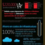 Infografia de Windows Server