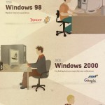 Infografia La evolución del usuario de Windows