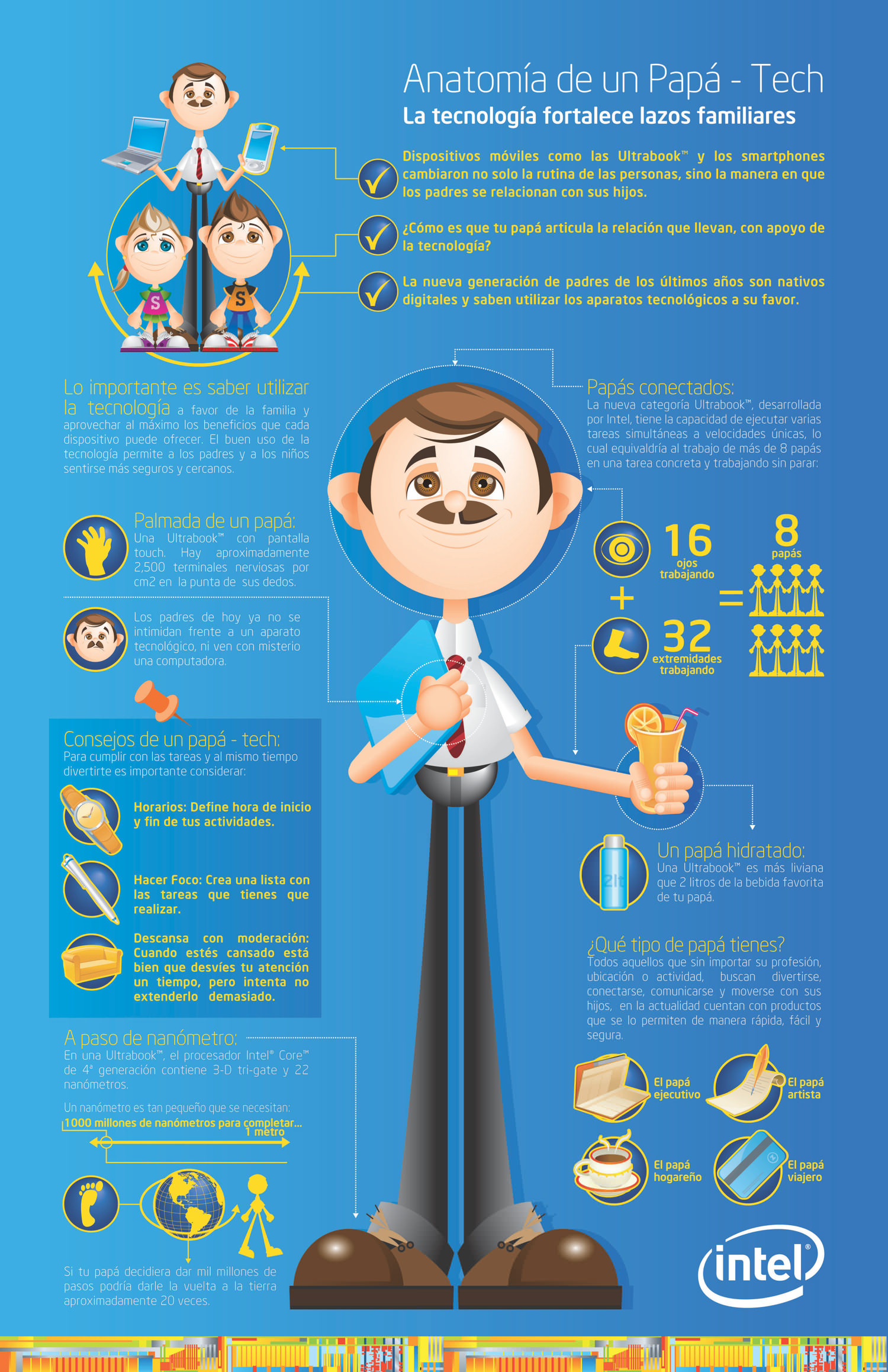 Infografía – El papá tecnológico