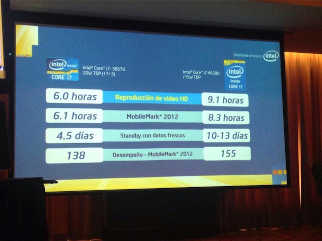 4a generación procesadores Intel