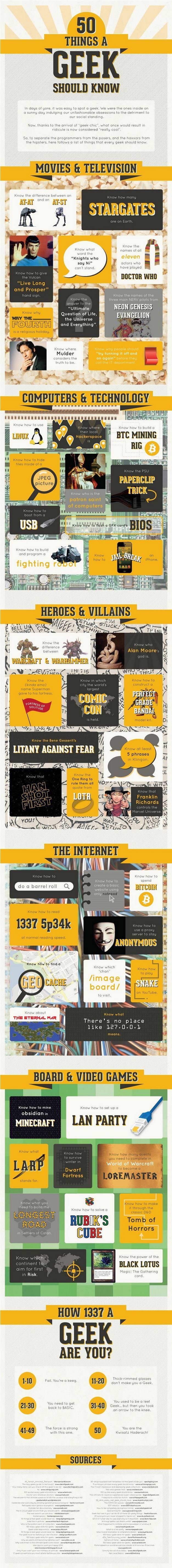 50 cosas que todo Geek debe de saber