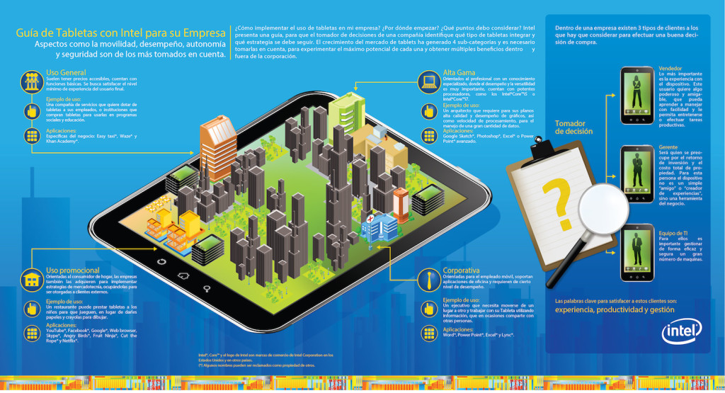 Infografía de Como elegir una Tablet