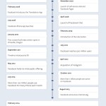 Infografía 10 años de Facebook