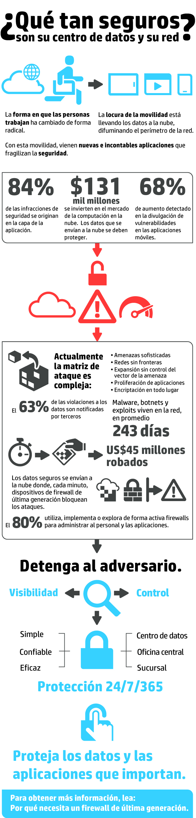 ¿Que tan seguros son sus centros de Datos y su Red?