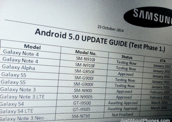 Lista de los Samsung Galaxy que tendrán Android 5.0 Lollipop