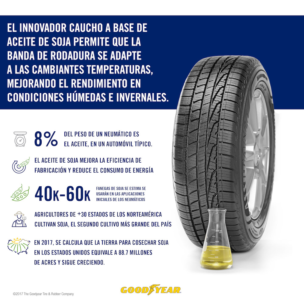 Neumatico Soya - Goodyear